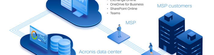 acronis cyber protect cloud microsoft 365